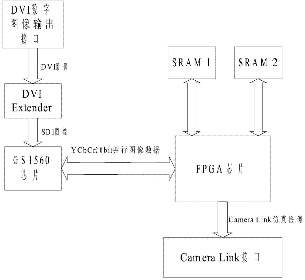 Target motion characteristic image simulating and outputting system