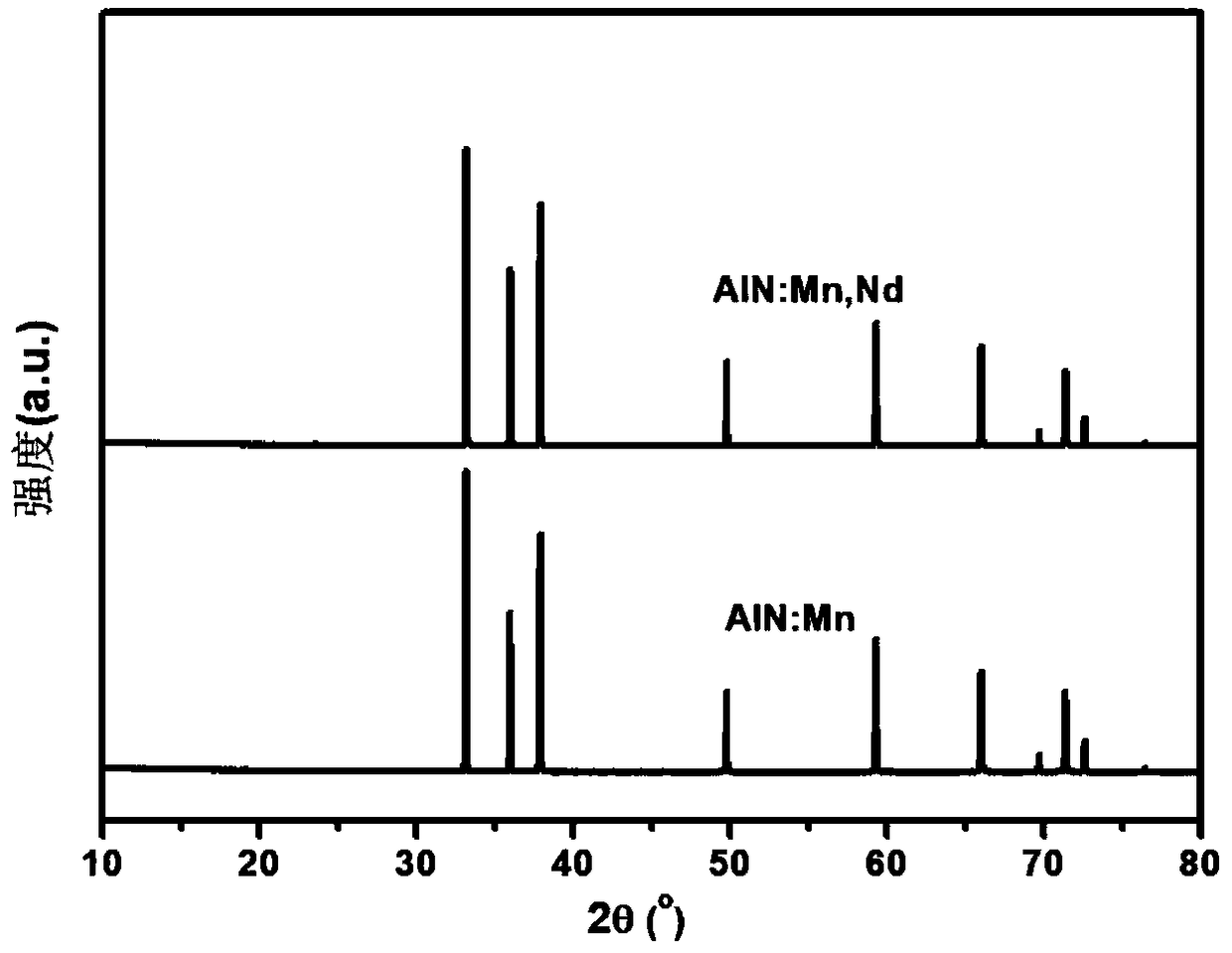 Nitride red fluorescent powder used for white light LED, and preparation method thereof