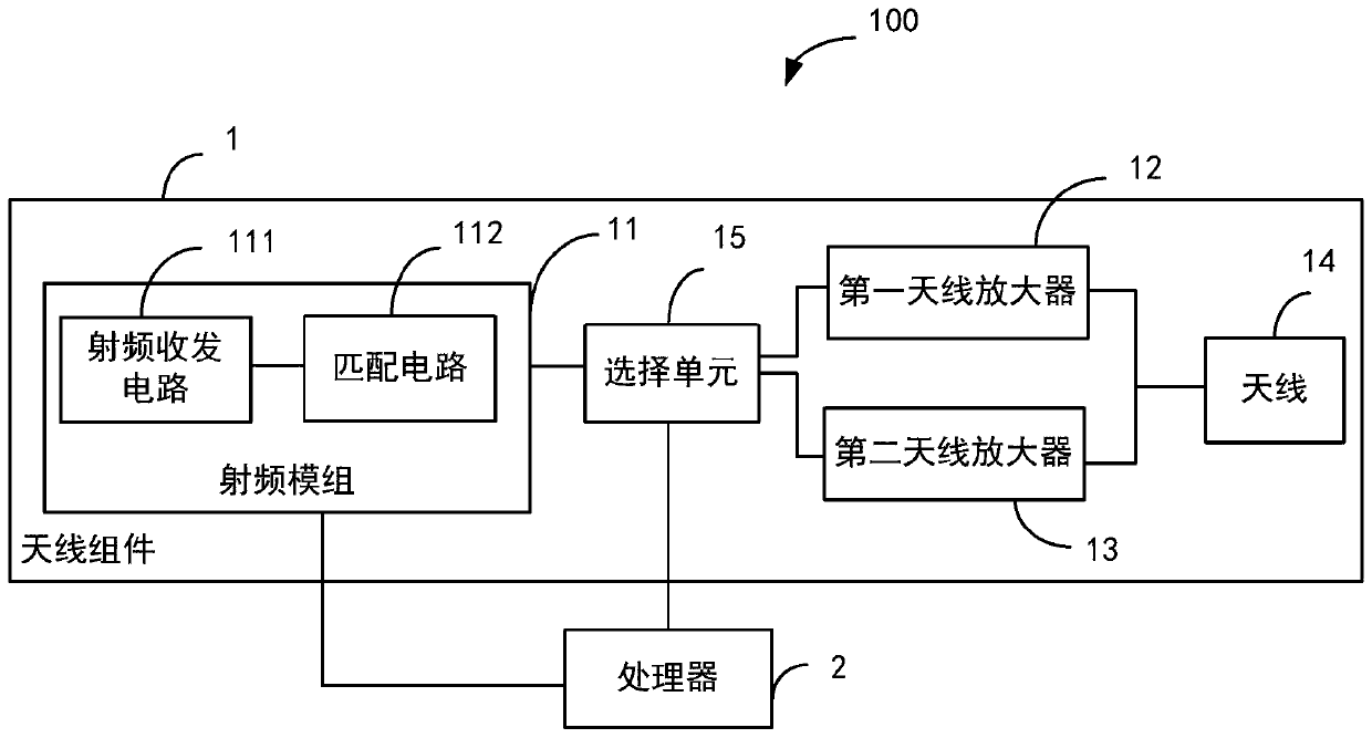 Electronic device, antenna component and method for improving antenna radiation index