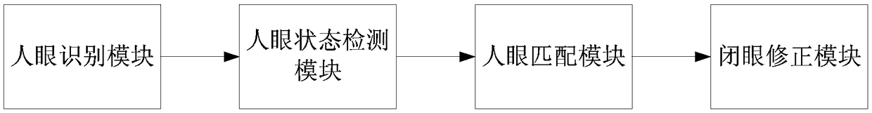 Correction method and device for a closed-eye photograph