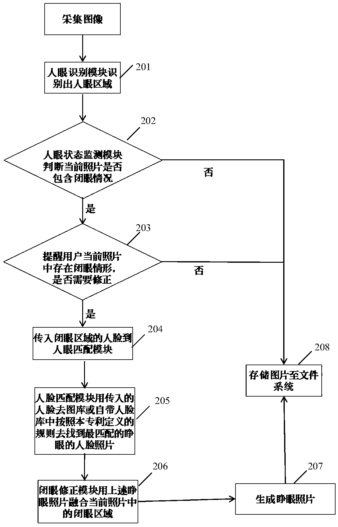 Correction method and device for a closed-eye photograph