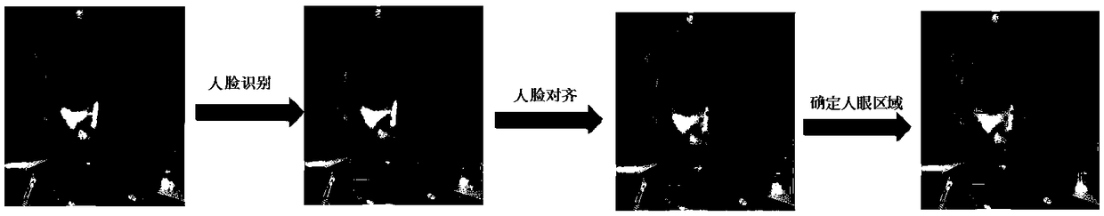 Correction method and device for a closed-eye photograph