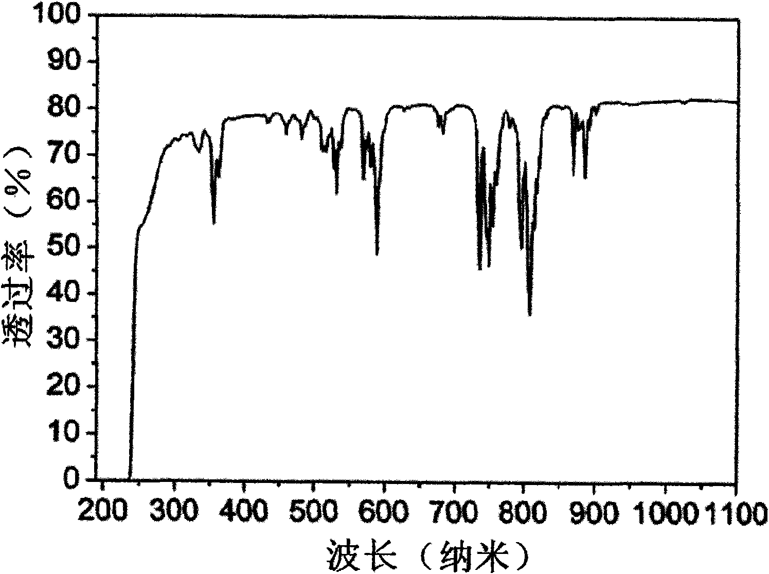 Device for sintering transparent ceramics by induction heating