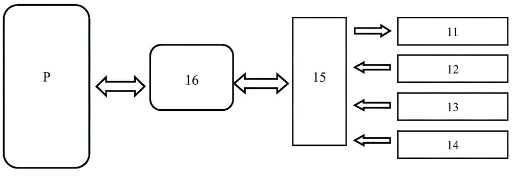 Four-vehicle sharing loading smart trailing system used in narrow space