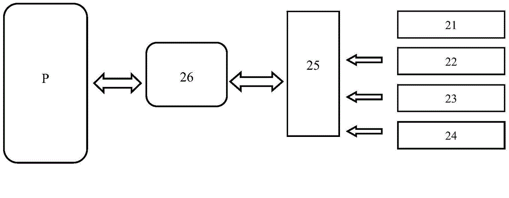 Four-vehicle sharing loading smart trailing system used in narrow space