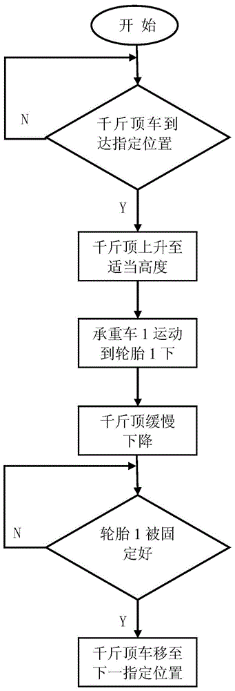 Four-vehicle sharing loading smart trailing system used in narrow space