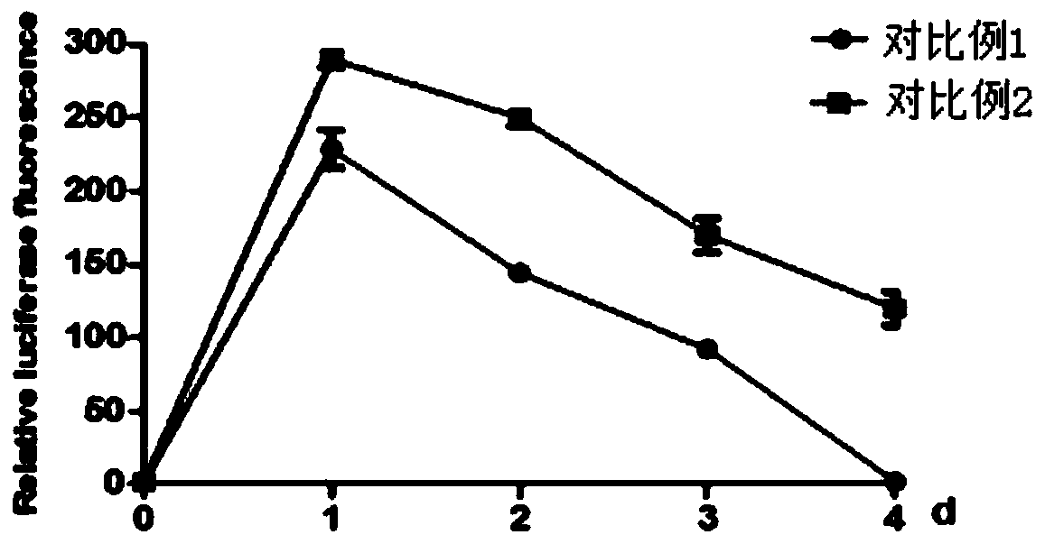 Method for improving stability of in-vitro synthetic mRNA