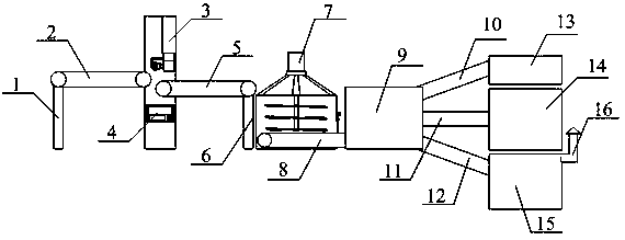 Multifunctional harmless treatment and utilization apparatus of forestry and agricultural waste