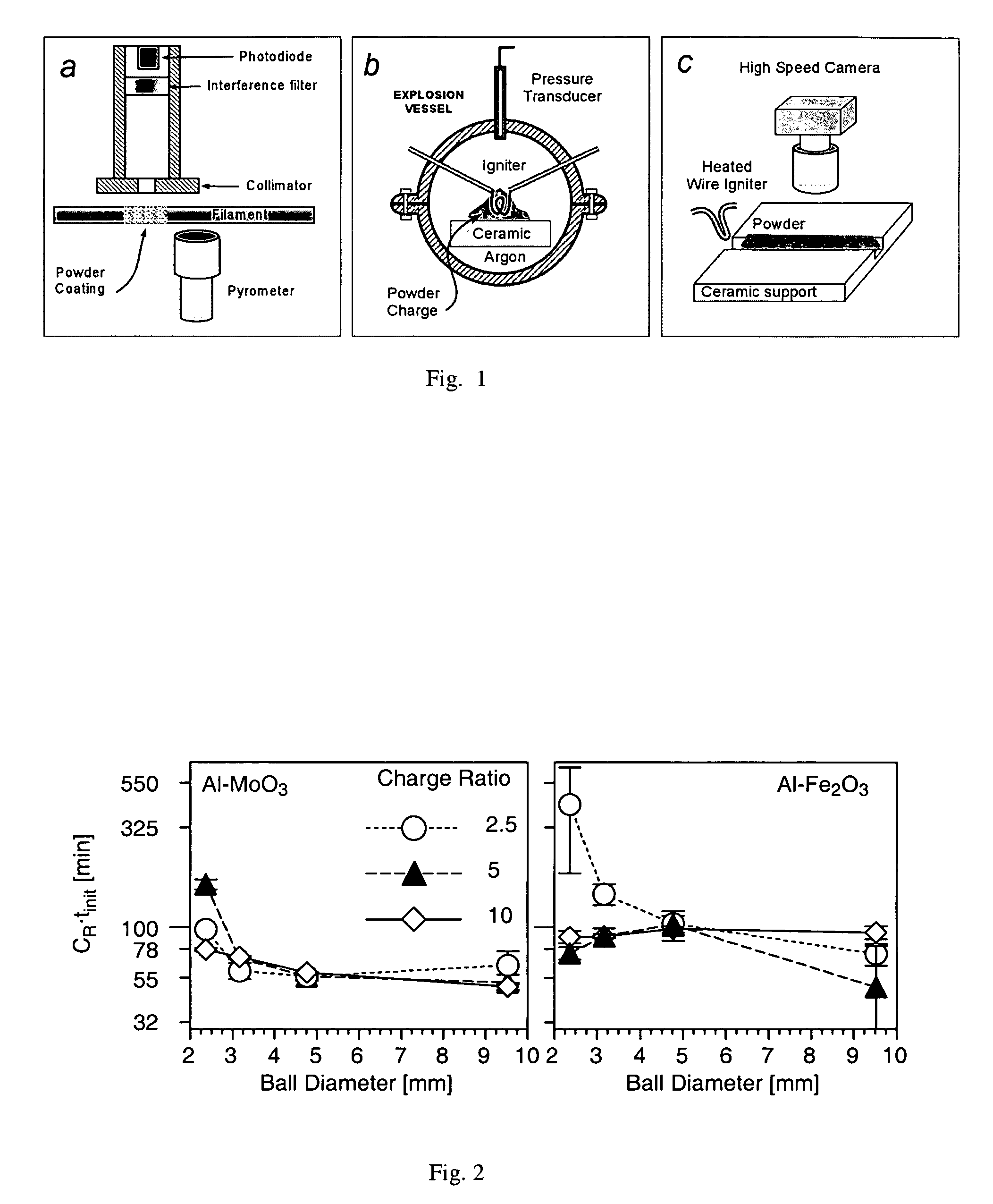 Nano-composite energetic powders prepared by arrested reactive milling