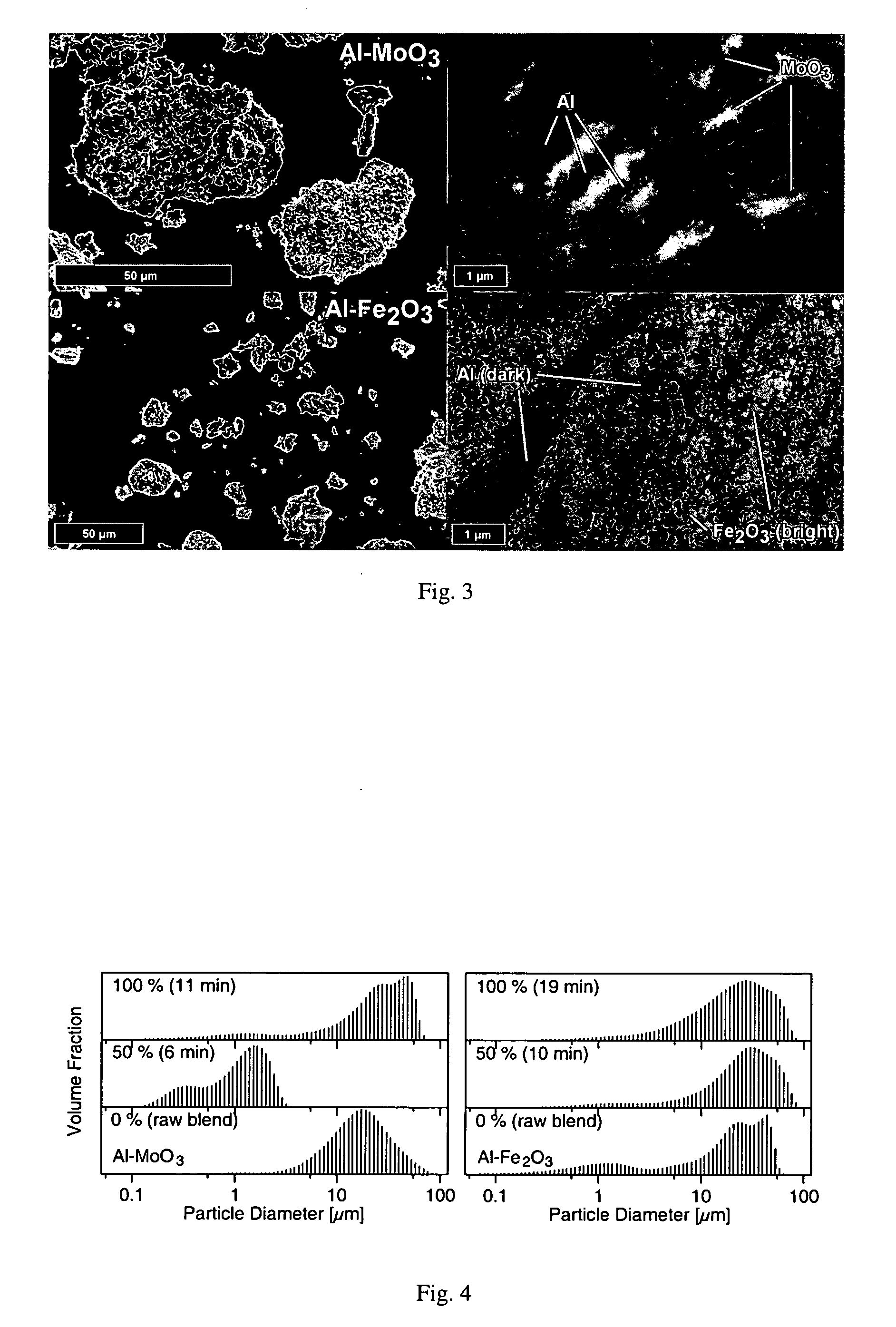 Nano-composite energetic powders prepared by arrested reactive milling