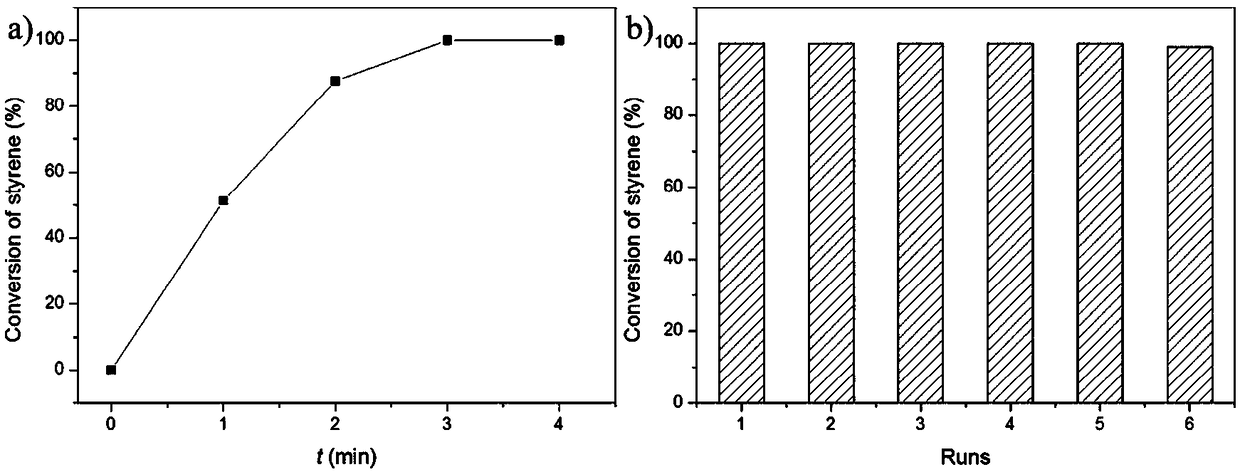 Palladium-loaded ferrocene-based ultrathin metal organic frame nanometer sheet and preparation method thereof