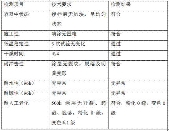 Super-hydrophobic colored real stone paint coating and preparation method thereof