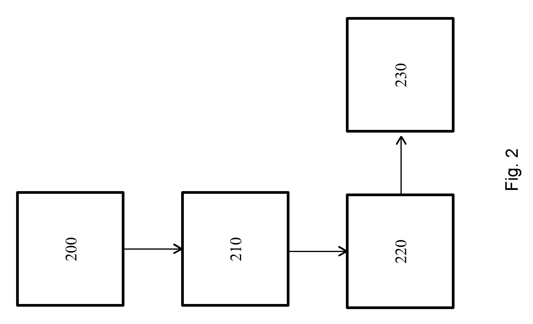 System and method of an agricultural machine to optimise working capacity