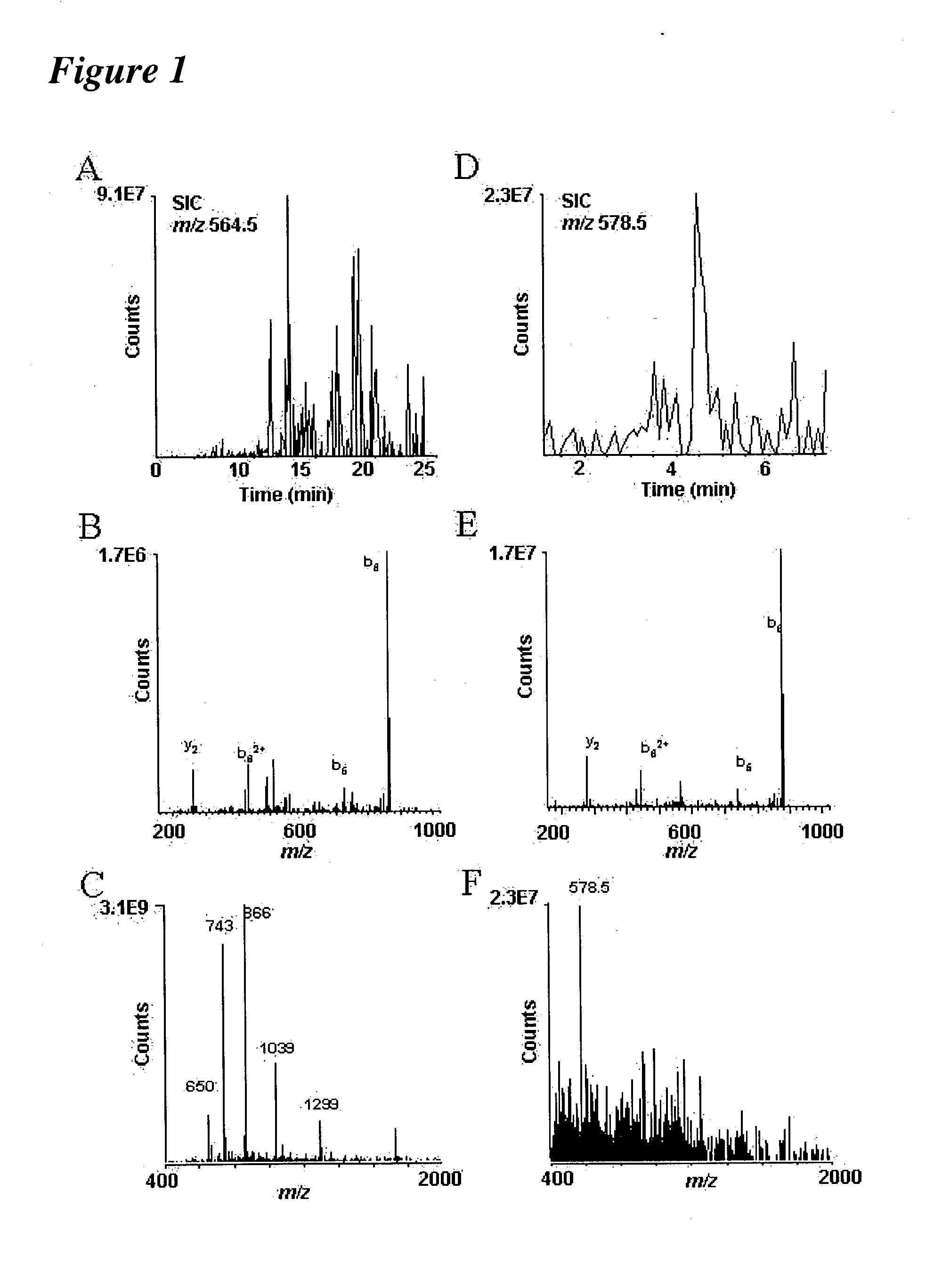 Automated systems and methods for analysis of protein post-translational modification