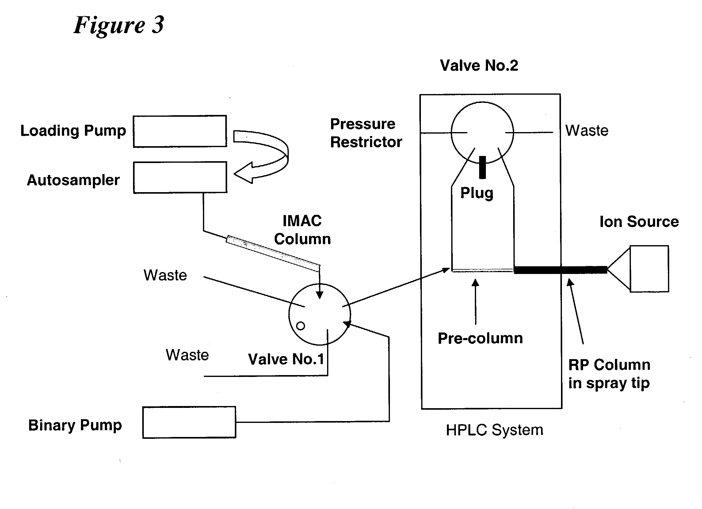 Automated systems and methods for analysis of protein post-translational modification