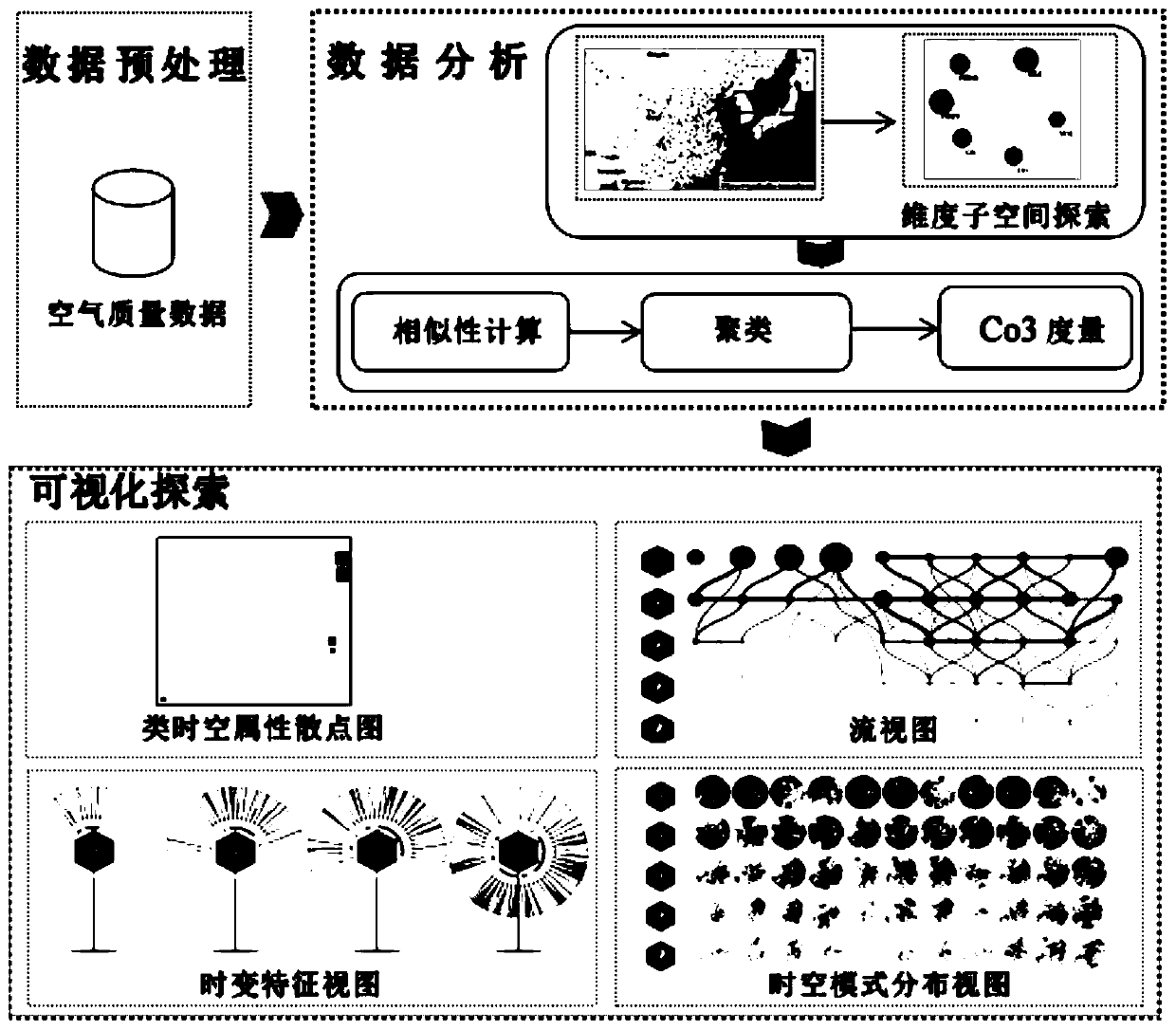 Space-time mode visual analysis system and method based on air quality data