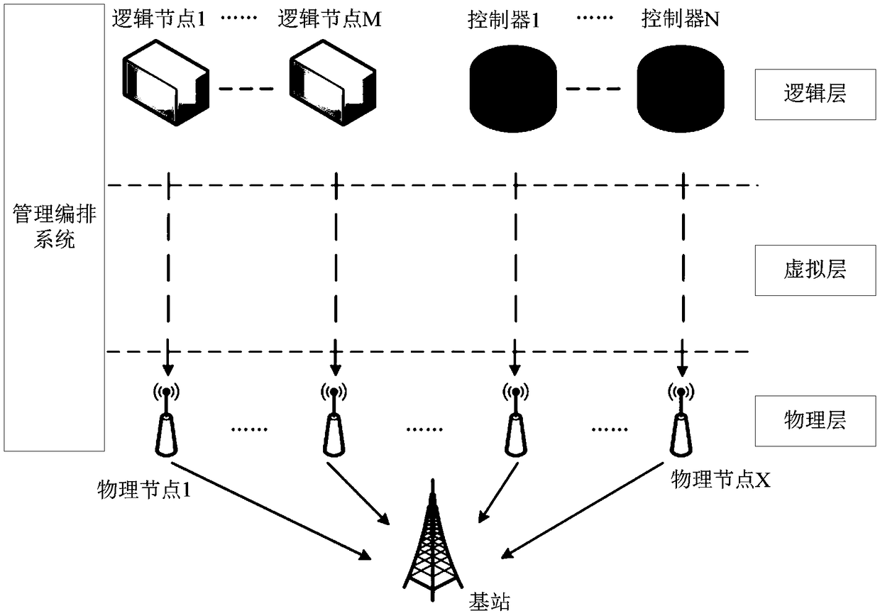 Resource optimization method for physical layer resource minimization in Network Function Virtualization (NFV)