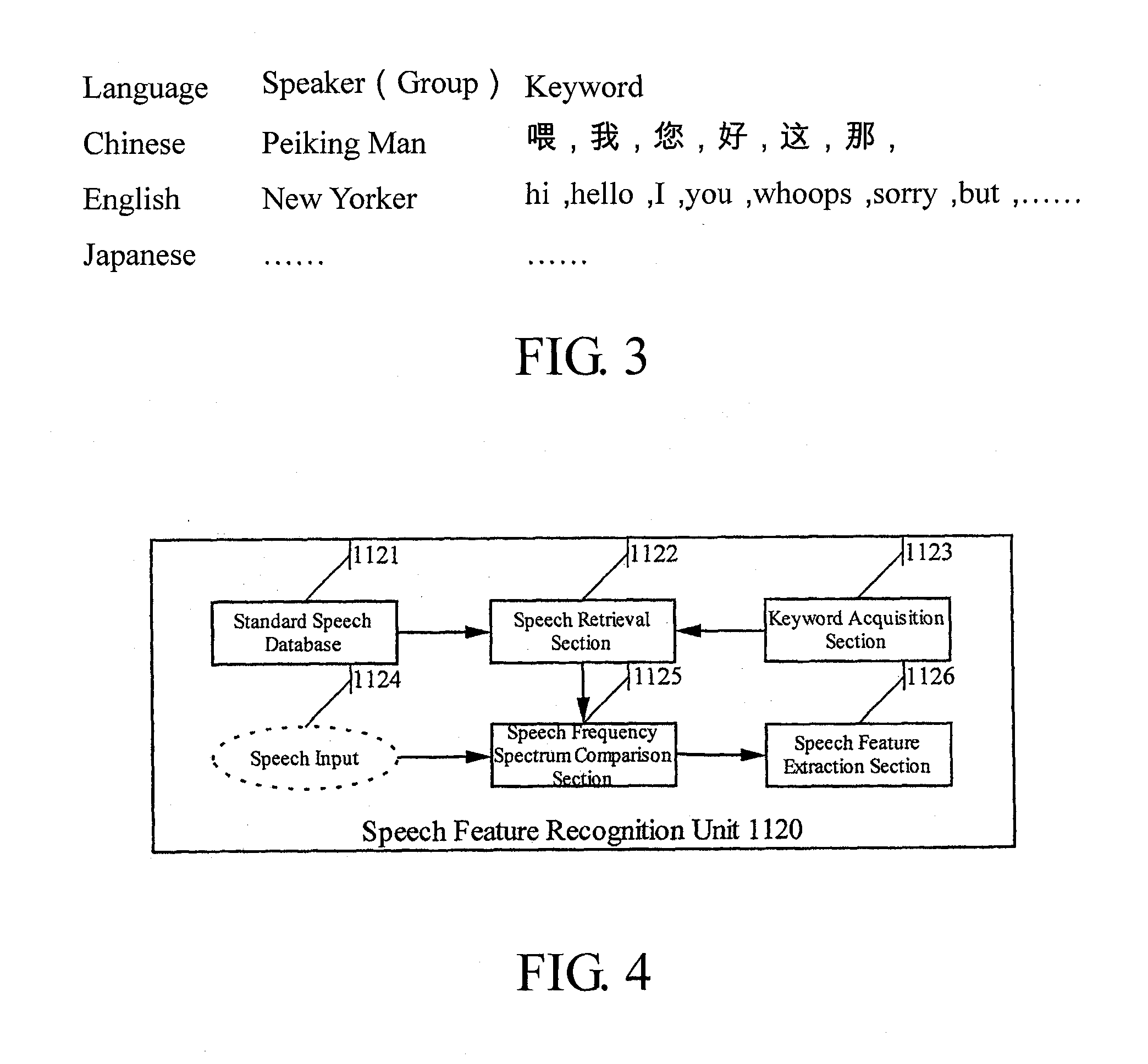 Personalized text-to-speech synthesis and personalized speech feature extraction