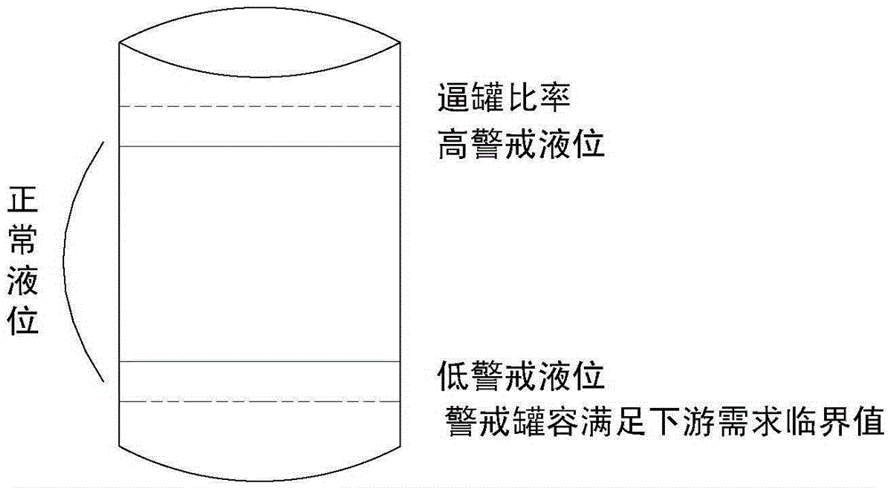 A method for forecasting and dispatching capacity of lng multi-point transport ship