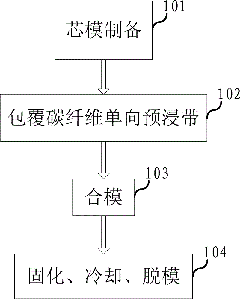 Method for forming carbon fiber pipe and die thereof