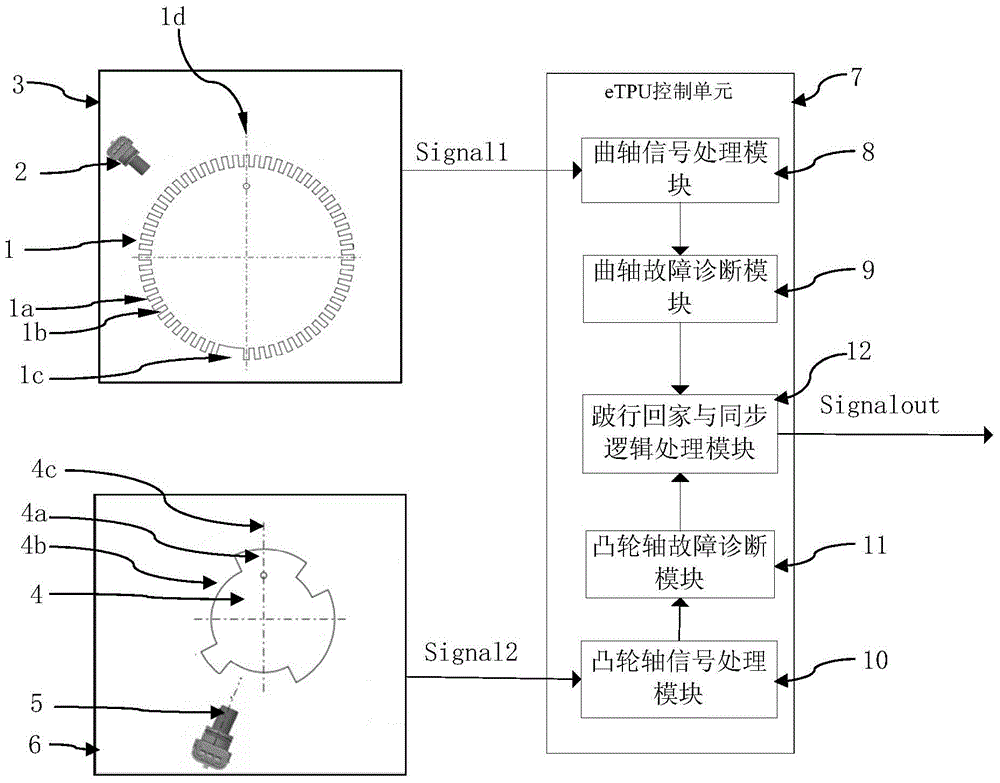 Engine position management system and management method