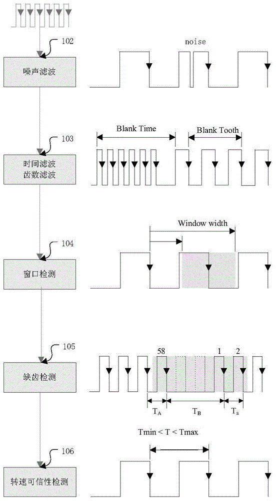 Engine position management system and management method