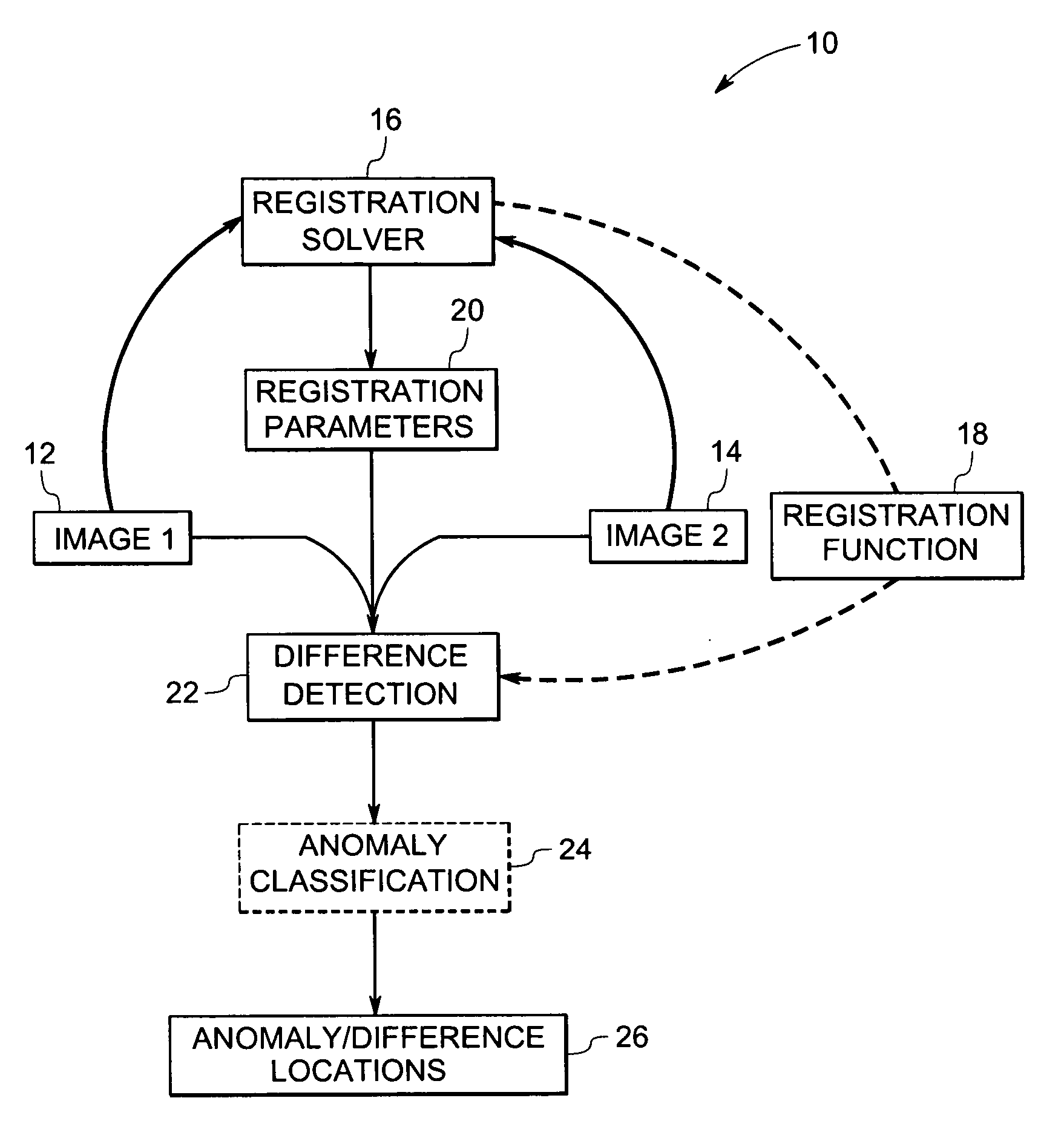 Method and system for volumetric comparative image analysis and diagnosis