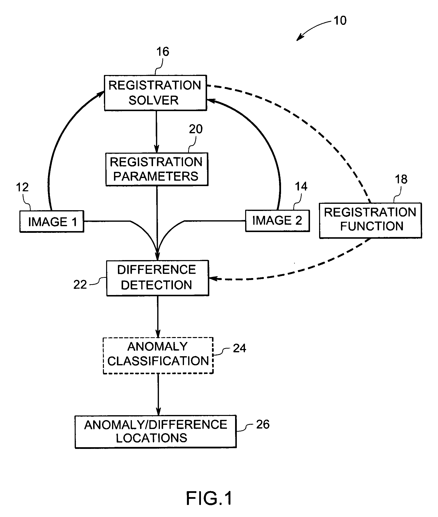 Method and system for volumetric comparative image analysis and diagnosis