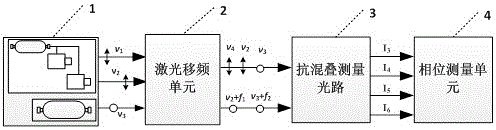 Superheterodyne and heterodyne anti-aliasing laser ranging device and method