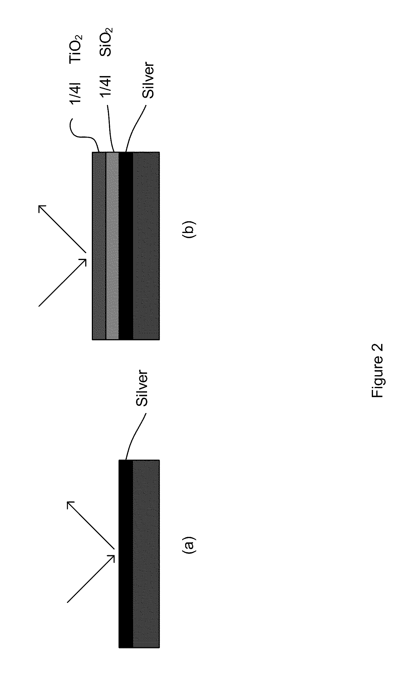 System and method for LED packaging