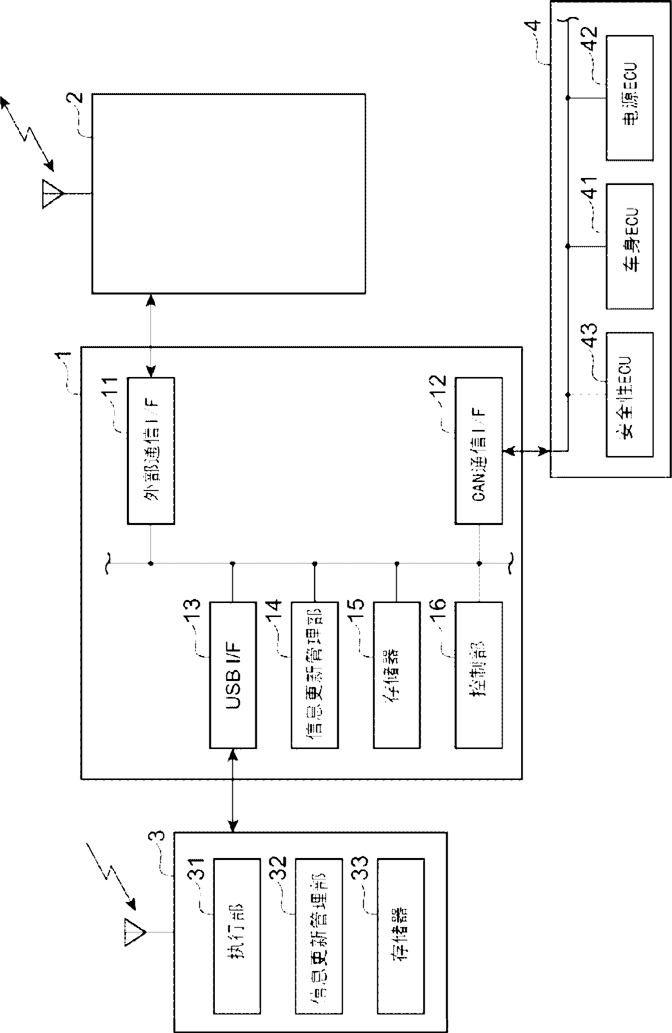 Vehicle gateway device