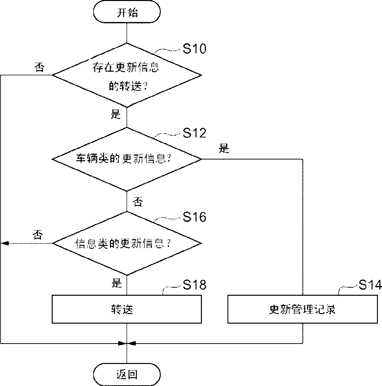 Vehicle gateway device