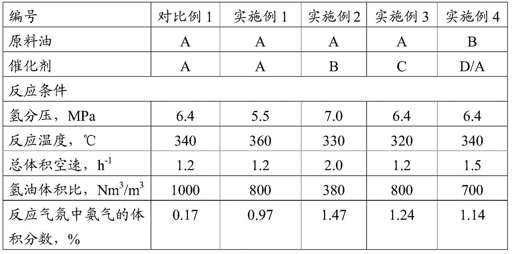 Low-grade diesel oil selective hydrogenation aromatic hydrocarbon removing method