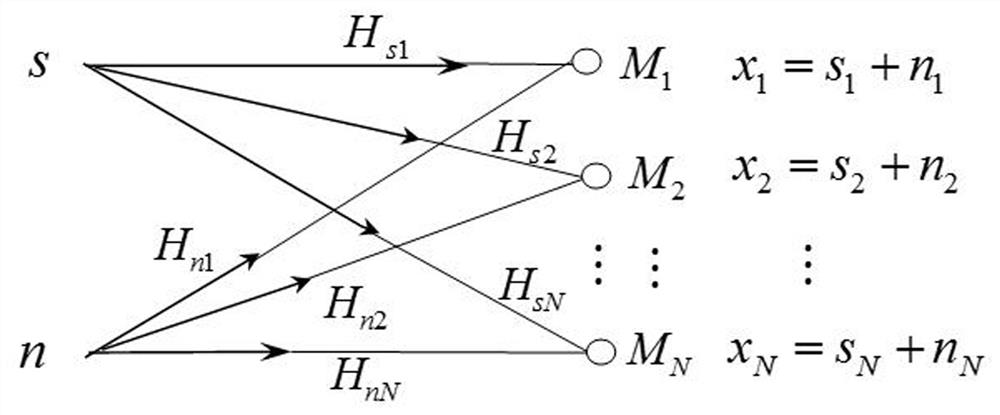 Microarray Speech Noise Reduction Method Based on Improved acranc and Beamforming