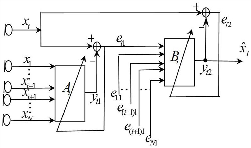 Microarray Speech Noise Reduction Method Based on Improved acranc and Beamforming