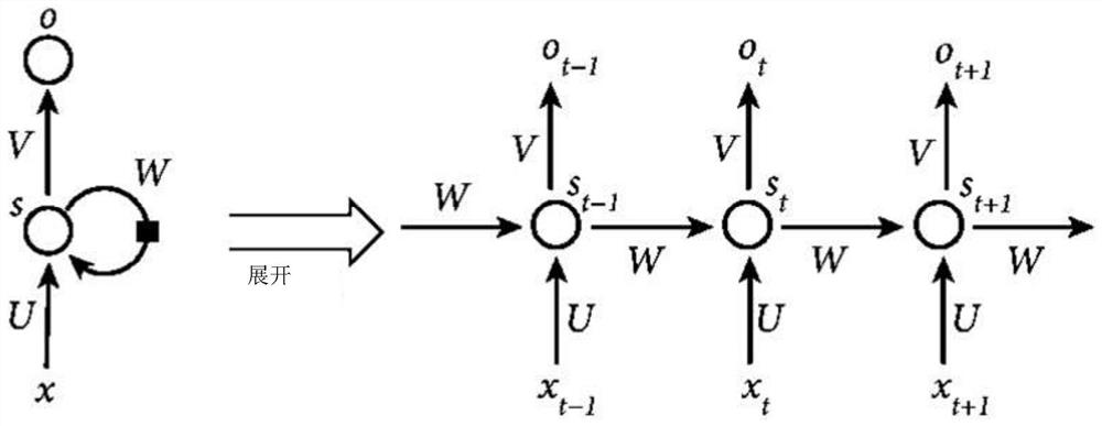 Image acquisition method, device, equipment and medium for magnetic resonance scanner