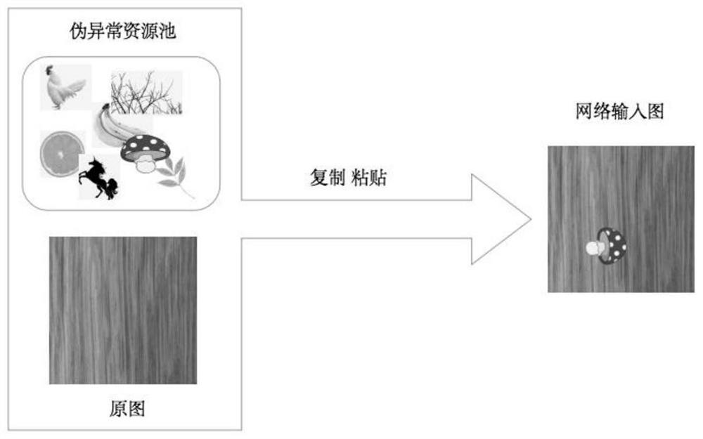 Anomaly detection algorithm based on copying and pasting