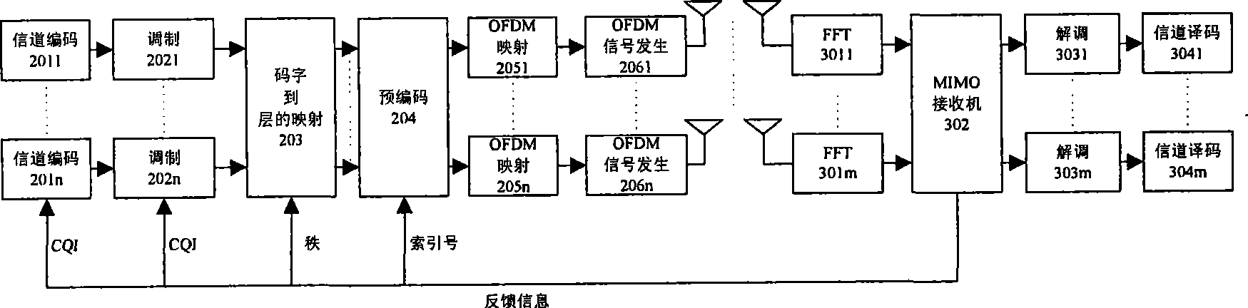Information feedback method and system based on space, time and frequency domain, customer equipment and base station