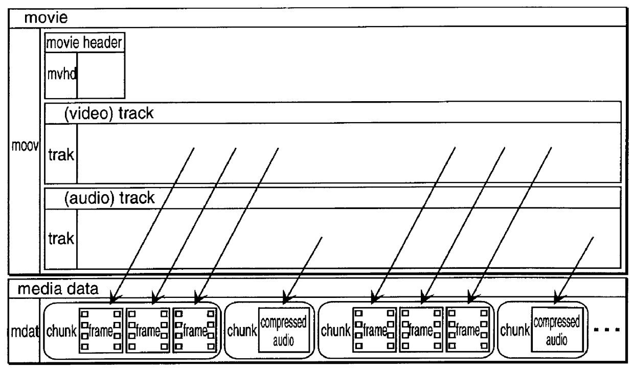 Method and apparatus for media data transmission