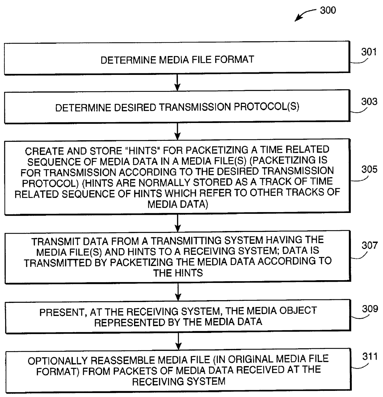 Method and apparatus for media data transmission