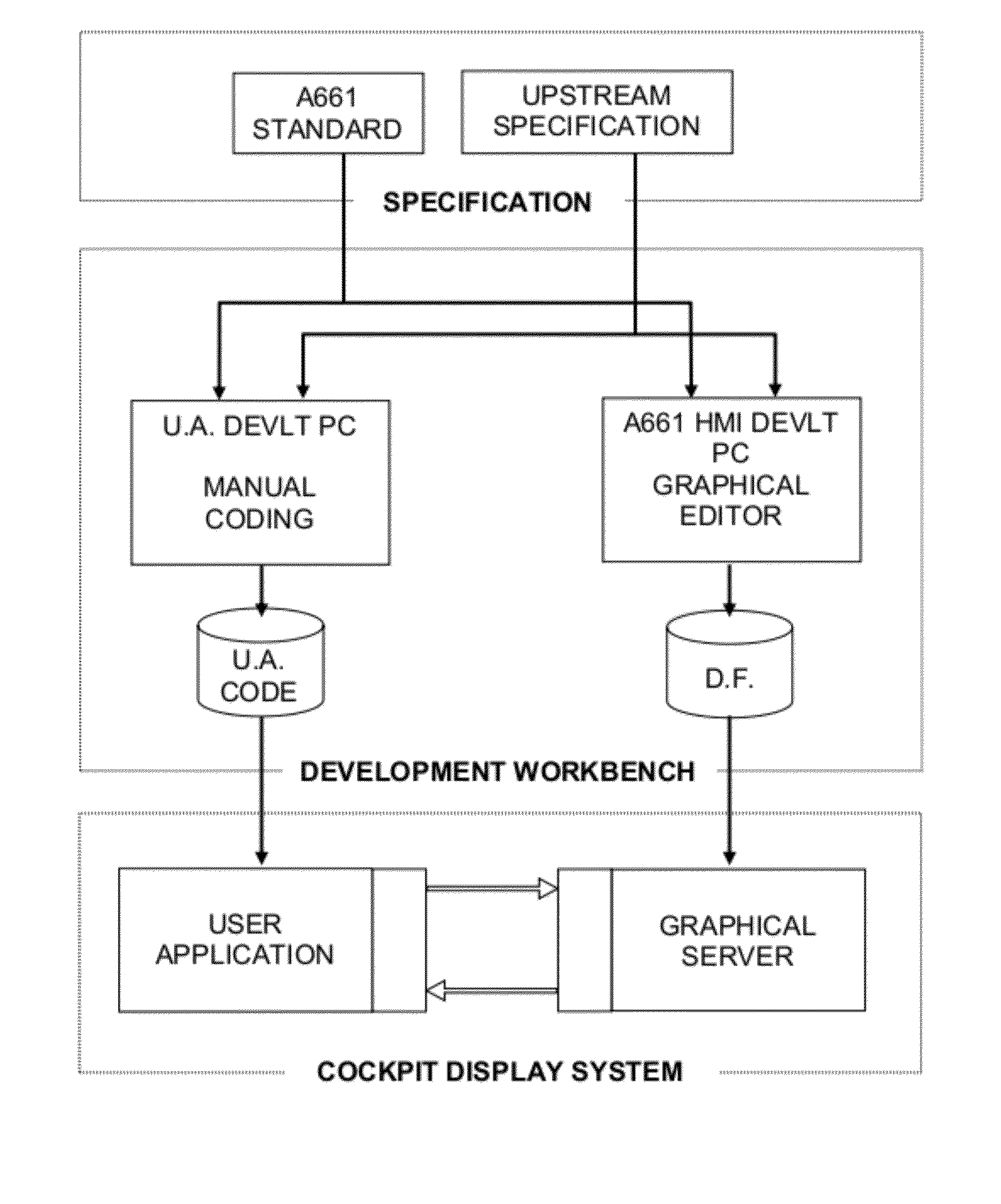 Aeronautical Software Application Development Workbench Comprising a Structured Functional Description Language