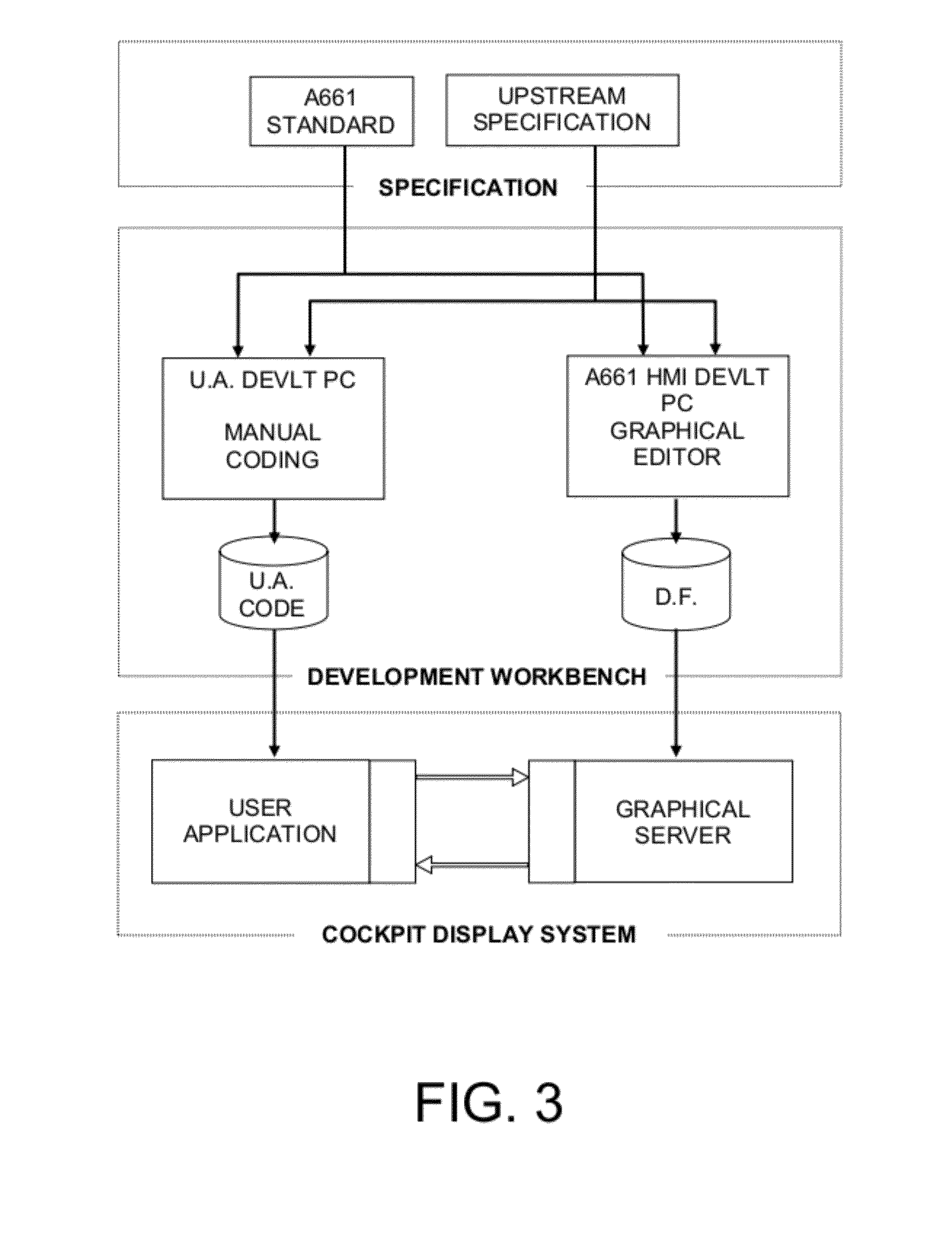 Aeronautical Software Application Development Workbench Comprising a Structured Functional Description Language