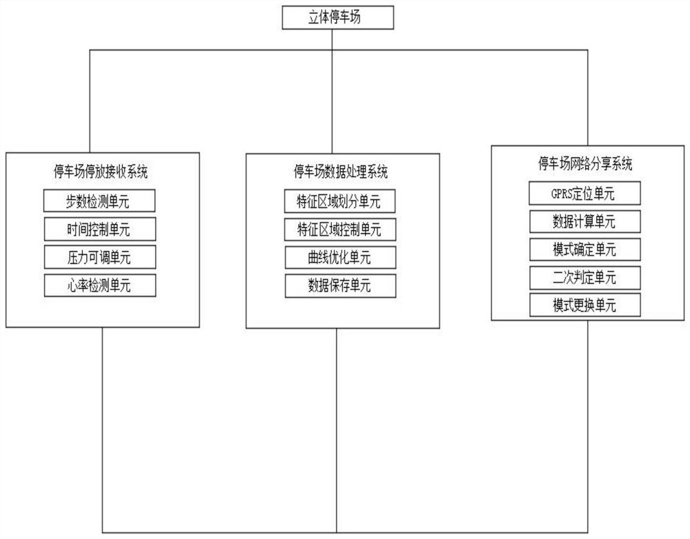 Urban parking management system based on big data