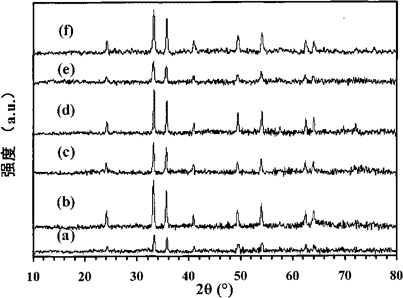 Soft and hard double template method for preparing three-dimensional ordered macroporous iron oxide with mesoporous pore wall