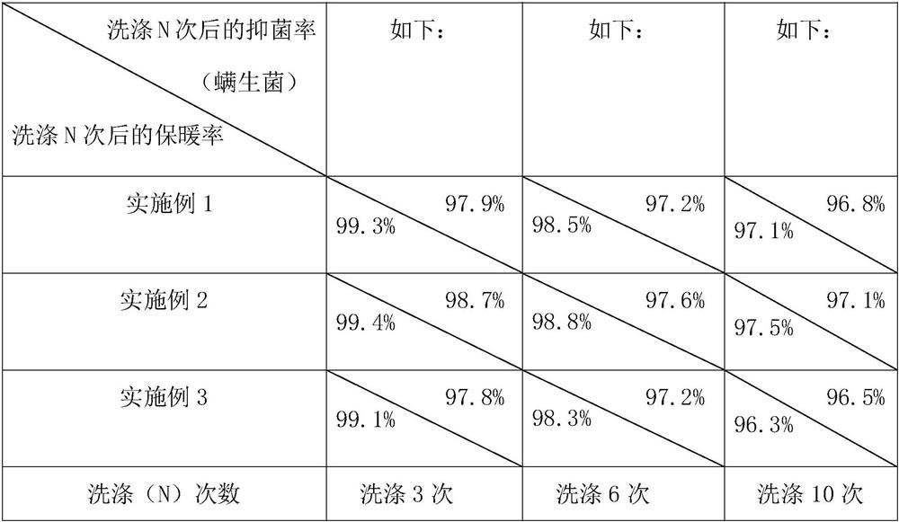 Natural super-warm-keeping jacquard fabric