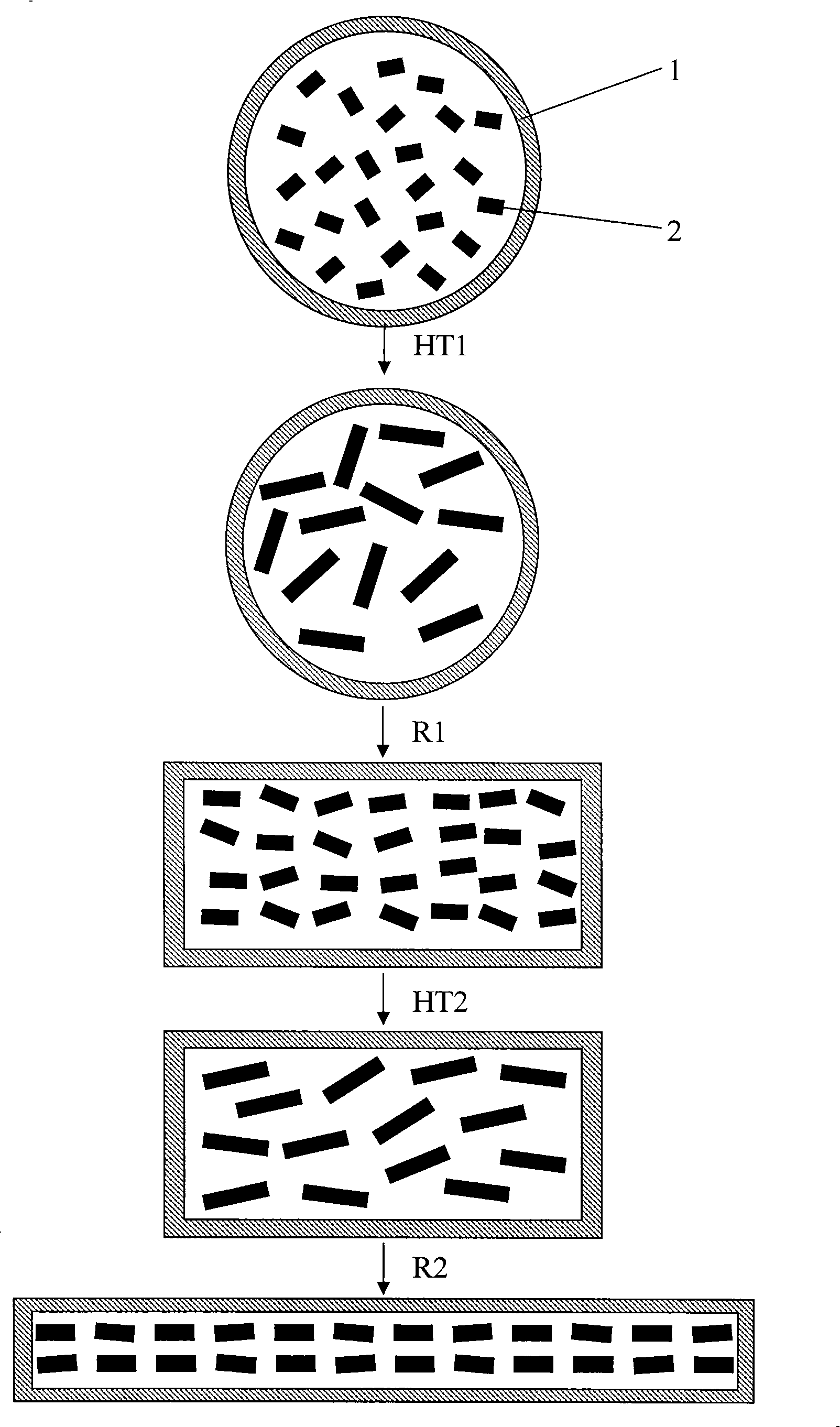 High-performance bismuth series high-temperature superconducting strip and preparation method thereof