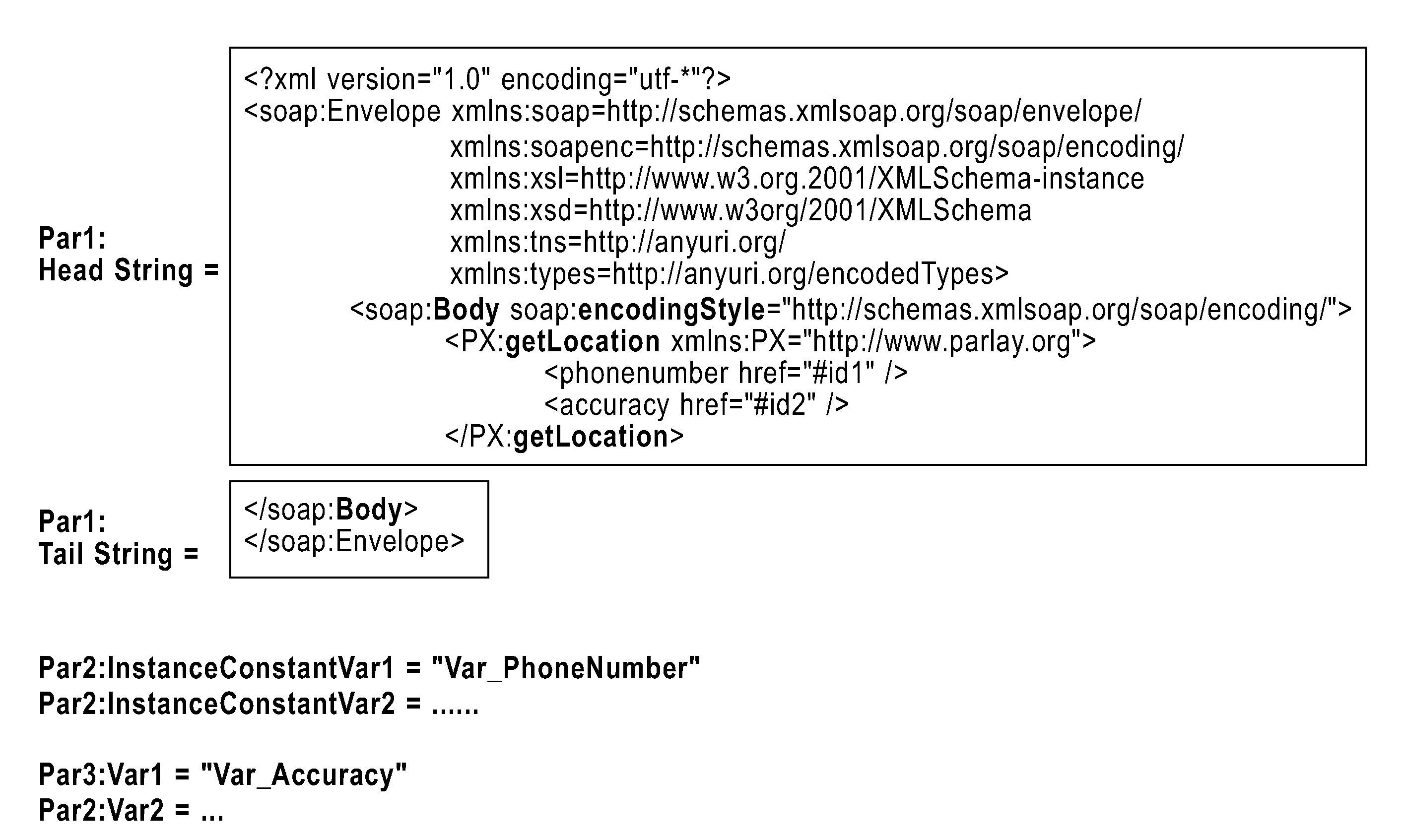 Method For Generating Simple Object Access Protocol Messages and Process Engine