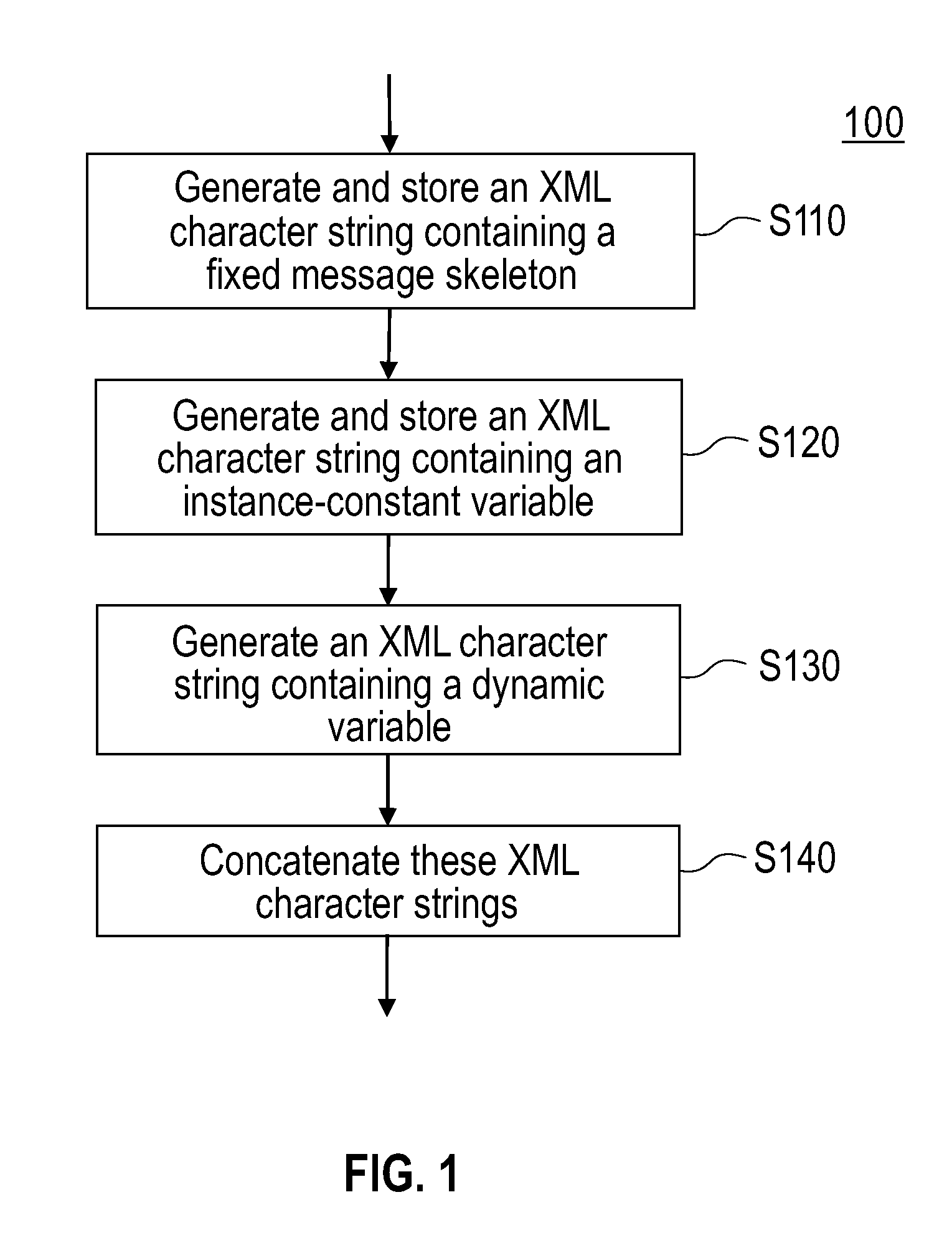 Method For Generating Simple Object Access Protocol Messages and Process Engine