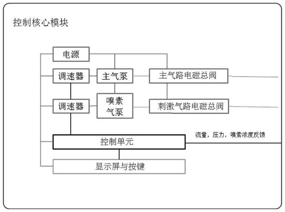 Quantitative olfactory detection device