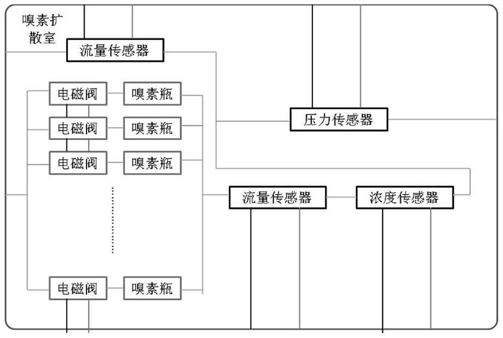 Quantitative olfactory detection device